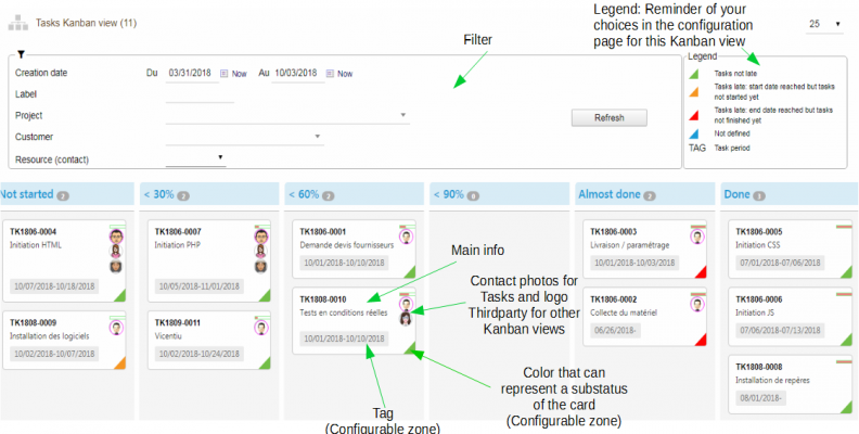Dolibarr Module KanView - Different areas of a Kanban view