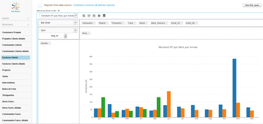 Pivot Reports - Step 1 : Selecting the Data source