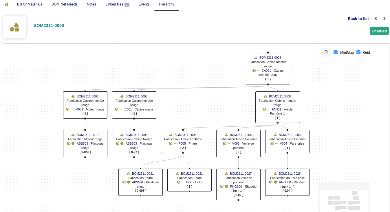 BomHierarchy (Hierarchical View of Dolibarr BOMs)