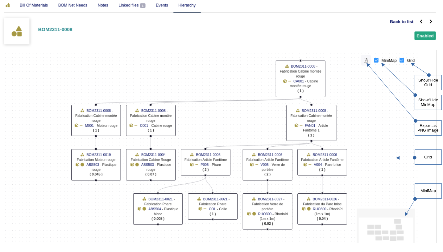 BomHierarchy (Hierarchical View of Dolibarr BOMs)