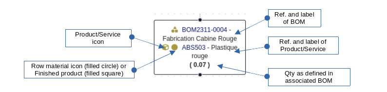 BomHierarchy (Hierarchical View of Dolibarr BOMs)