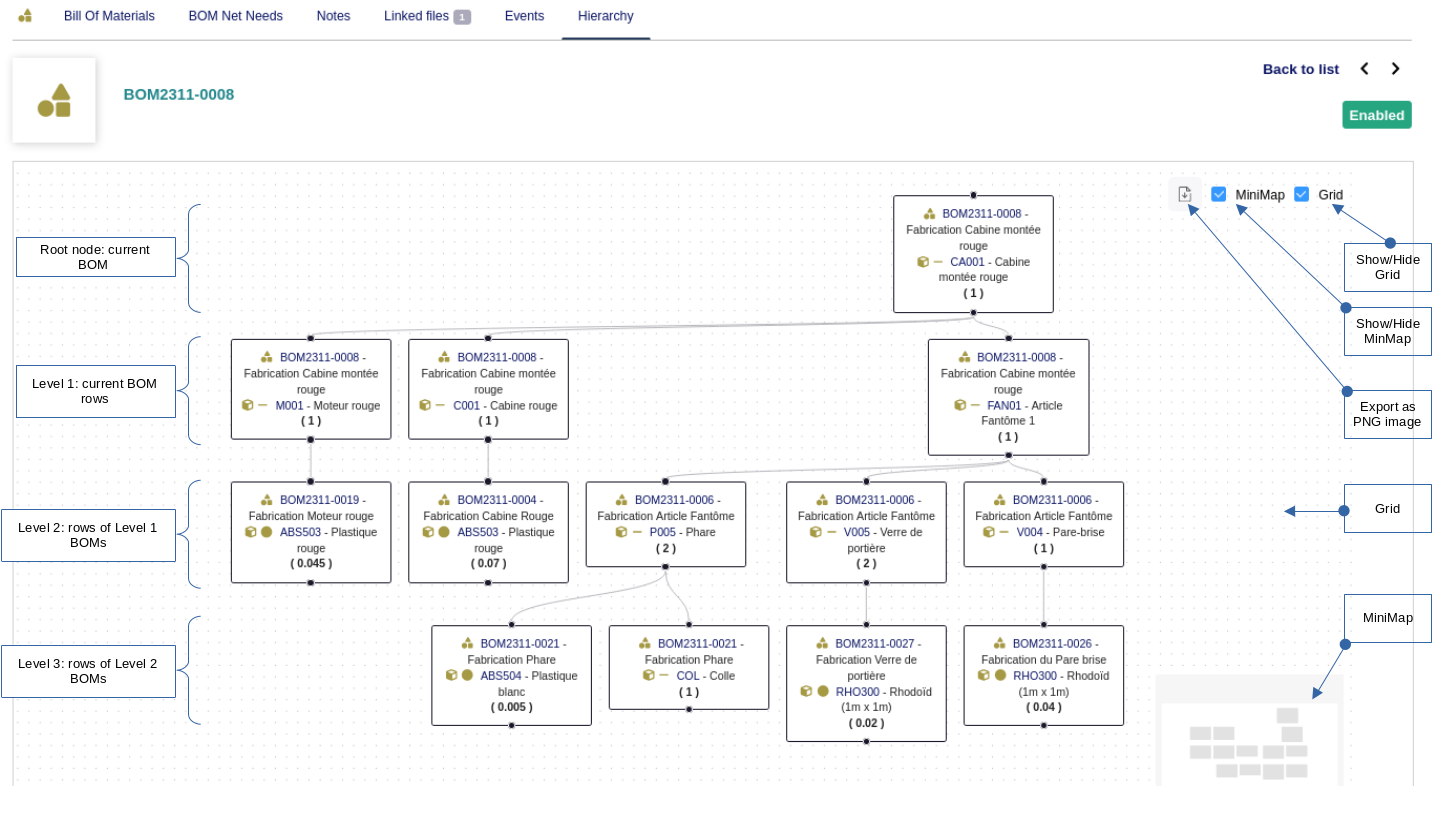 BomHierarchy (Hierarchical View of Dolibarr BOMs)