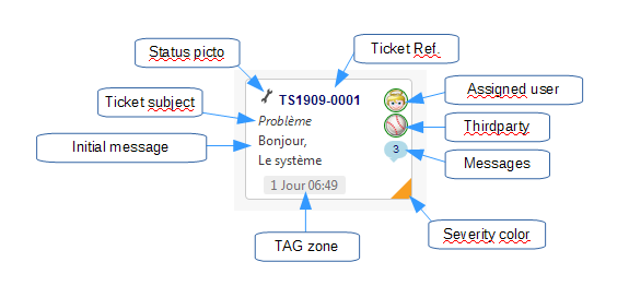 KanTickets (Tickets Kanban views for Dolibarr)