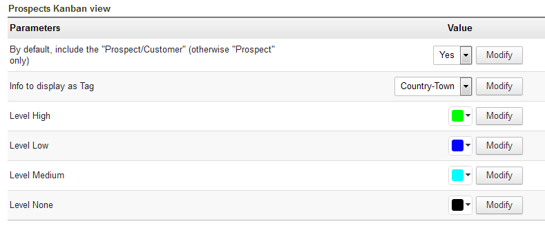 KanView (Dolibarr Kanban Views)