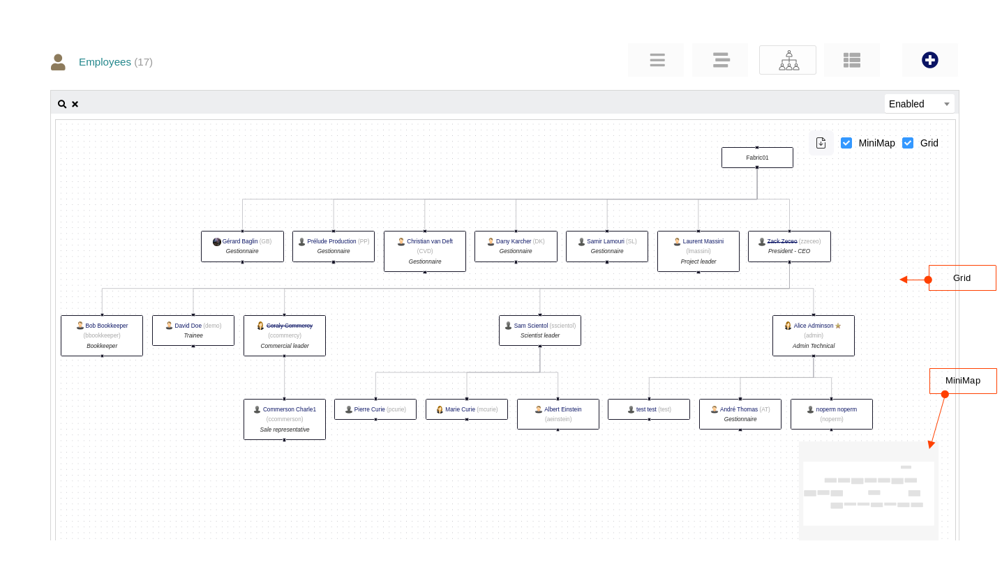 Organization Chart of the Company for Dolibarr