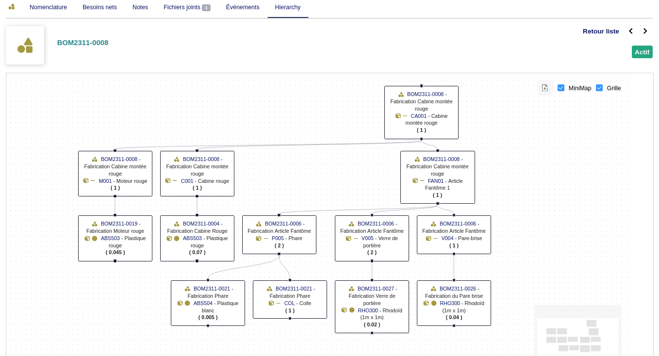 BomHierarchy (Vue Hierarchique des Nomenclatures (BOM) Dolibarr)