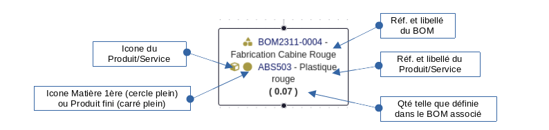 BomHierarchy (Vue Hierarchique des Nomenclatures (BOM) Dolibarr)