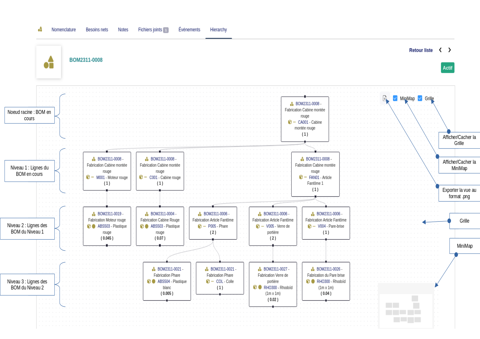 BomHierarchy (Vue Hierarchique des Nomenclatures (BOM) Dolibarr)