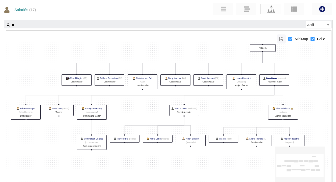 Organigramme de la Société pour Dolibarr