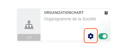 Organigramme de la Société pour Dolibarr