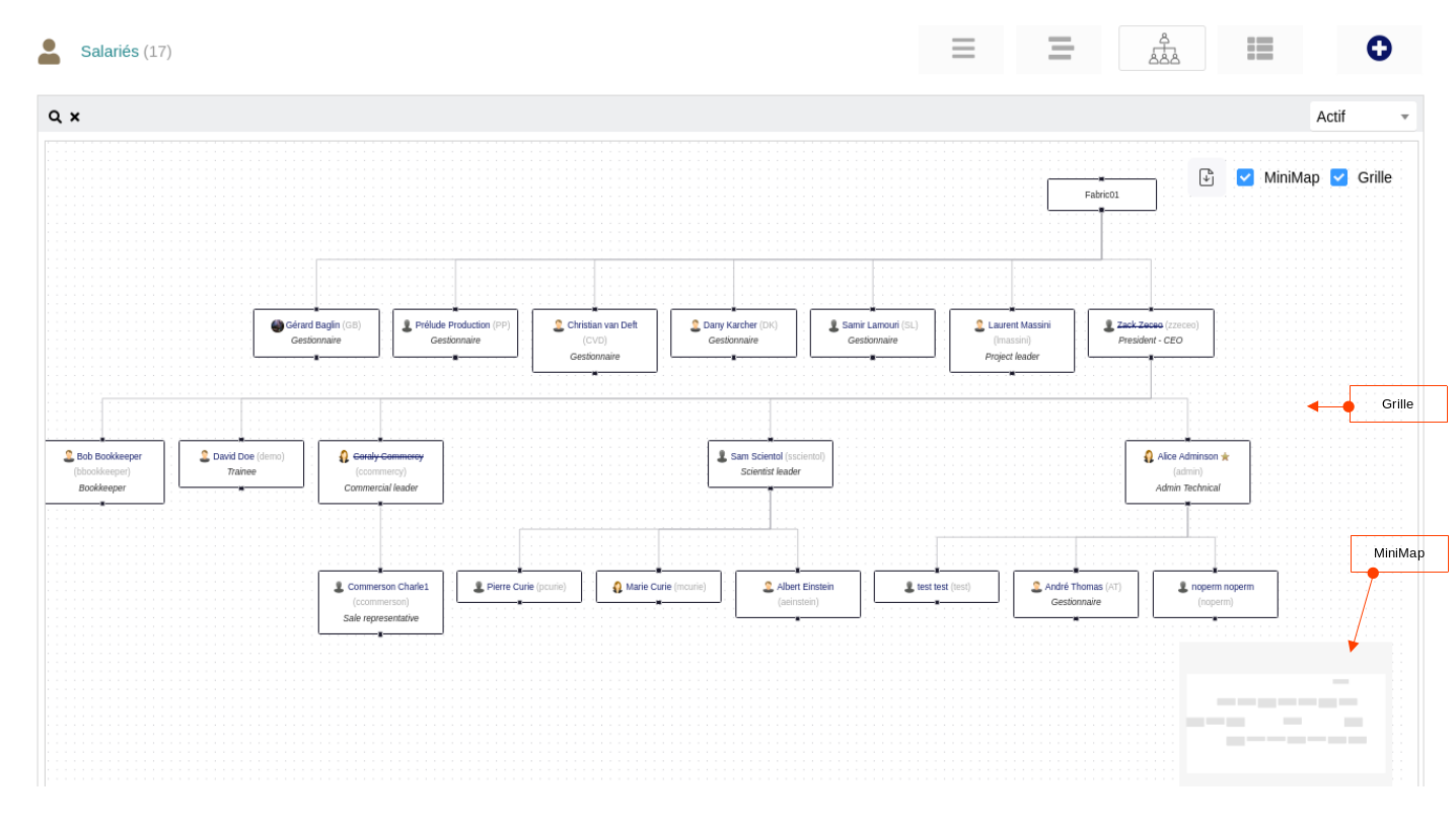 Organigramme de la Société pour Dolibarr