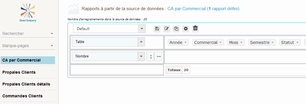 CA par commercial, rapport par défaut