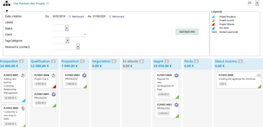 Vue Kanban des Projets