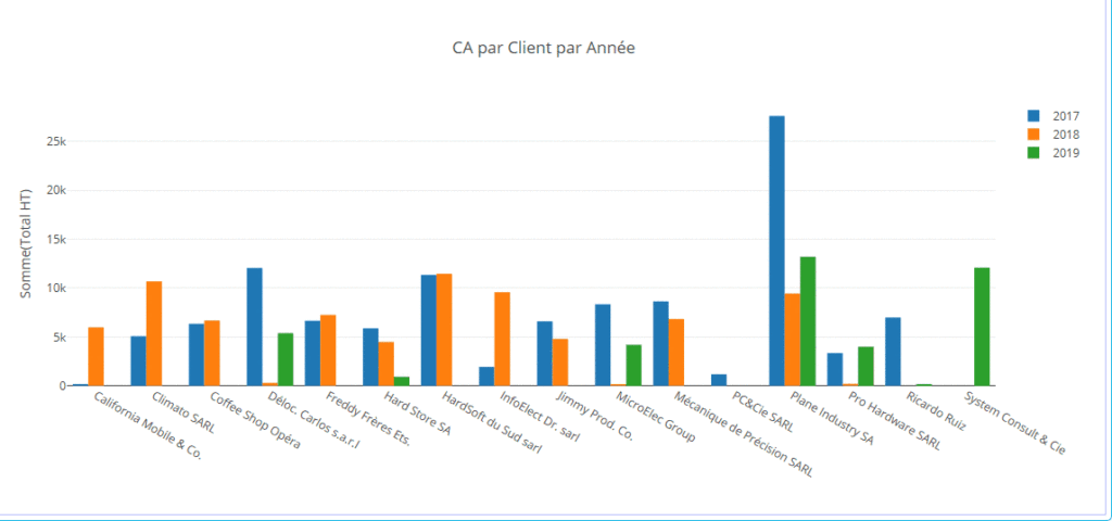 Animation Masquer des Séries