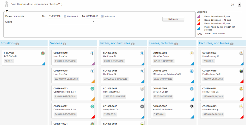 Vue Kanban des Commandes