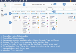 KanTickets kanban view with legend