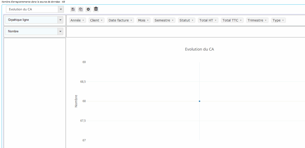 Exemple - Etape 3 : Rapport Graphique ligne, à l'état initial