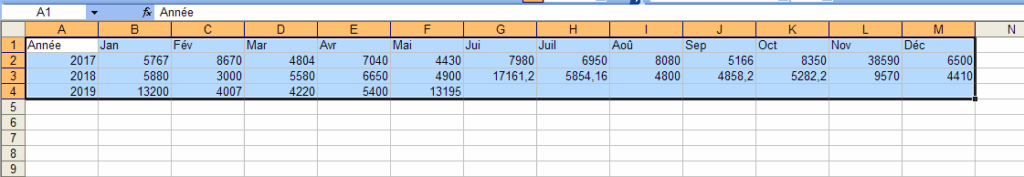 Coller dans Excel les données exportées