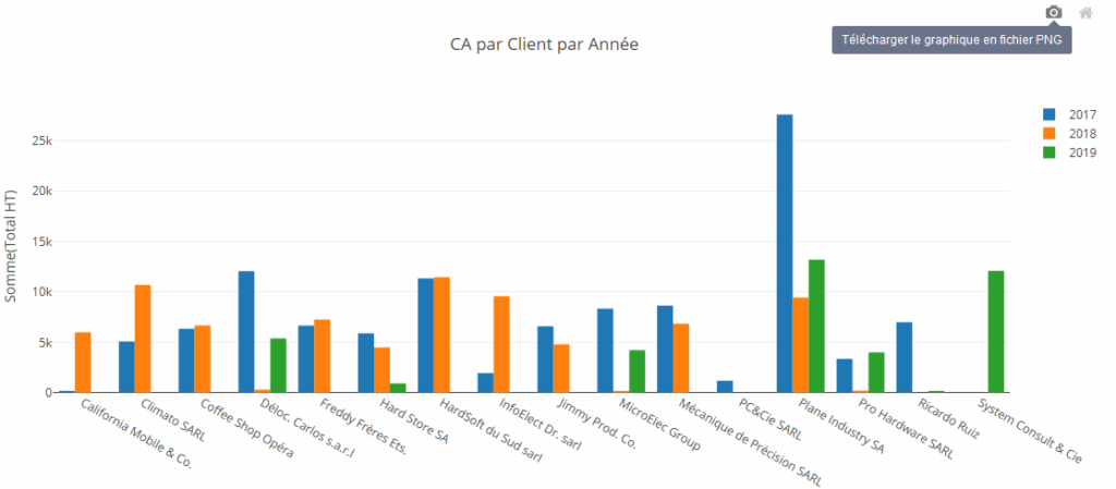 PivotReports - Export chart as image