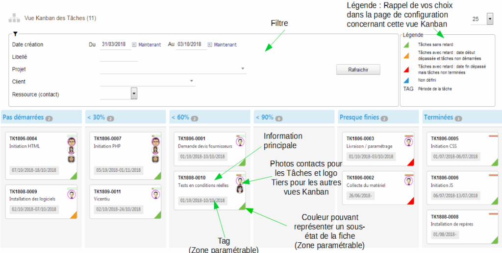 KanView Présentation
