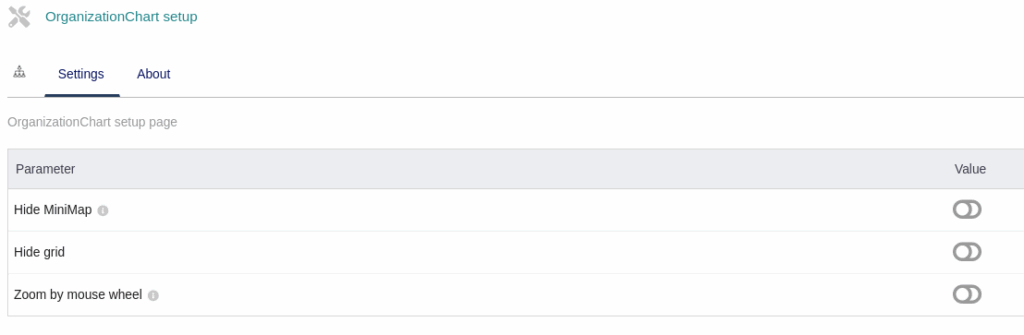 OrganizationChart config page