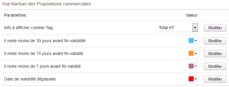 Paramétrage vue kanban des Propales