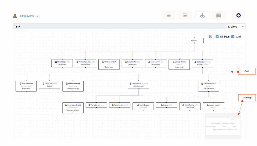 OrganizationChart grid and minimap