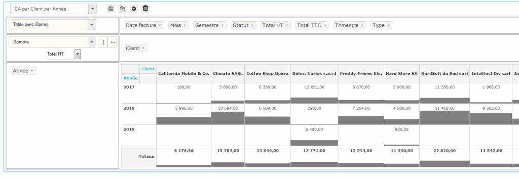 PivotReports - Table with bars