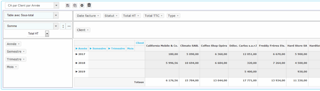 Table avec sous-totaux