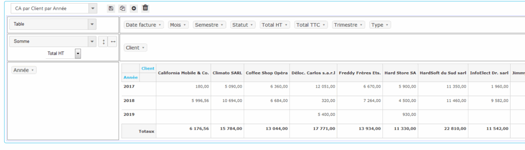 PivotReports - Table simple