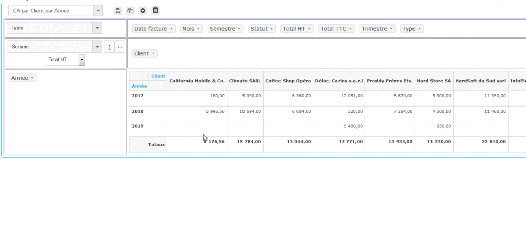 Zoom Table avec sous-totaux