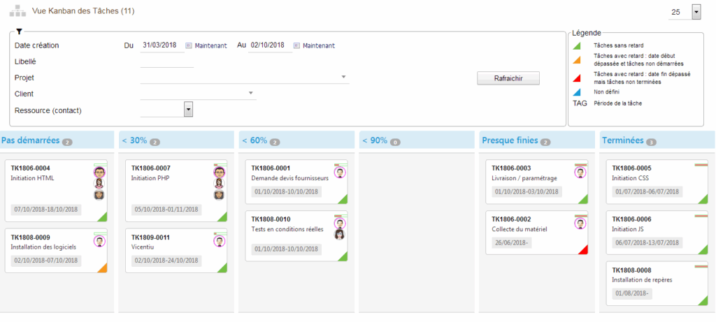 Vue Kanban des Tâches